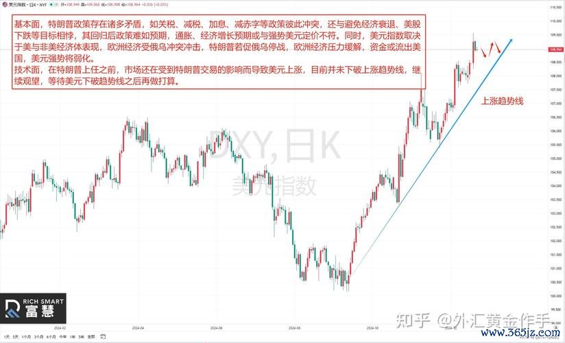 鉅亨網外匯中心、鉅亨網外匯中心：2025外匯交易策略解析與風險預警
