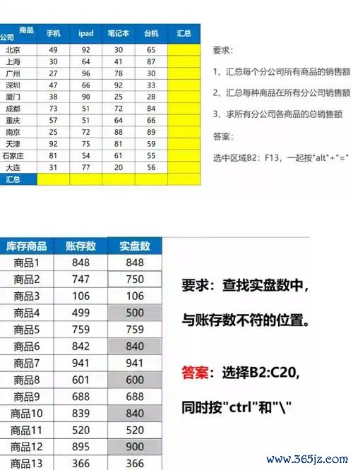 股票查詢必學技巧5步驟用Excel函數即時掌握台股美港股價2024實測