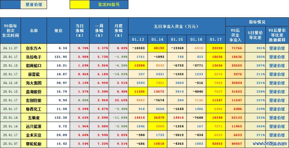 股票查詢網站：投資人必備的10大工具2025最新推薦權威數據分析