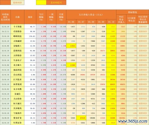 股票查詢網站：投資人必備的10大工具2025最新推薦權威數據分析