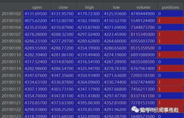 股票查詢系統如何高效獲取技術指標與策略回測？2025年最新Python開源工具實測推薦