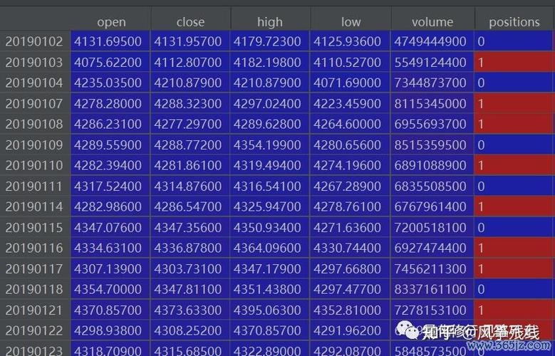 股票查詢系統如何高效獲取技術指標與策略回測？2025年最新Python開源工具實測推薦