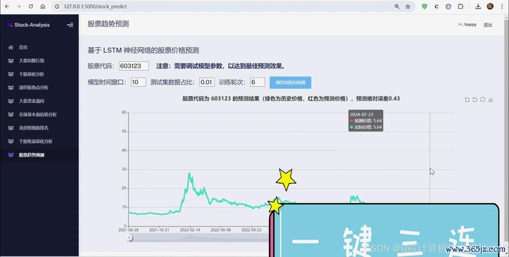 股票查詢系統如何高效獲取技術指標與策略回測？2025年最新Python開源工具實測推薦