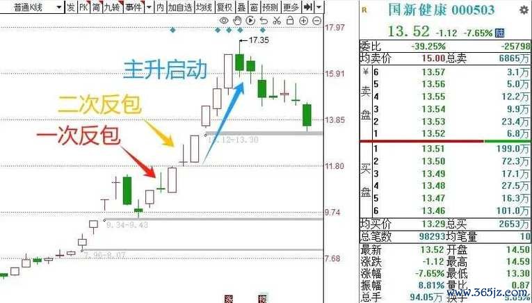 股票槓桿風險管理全攻略2024實戰技巧+止損策略