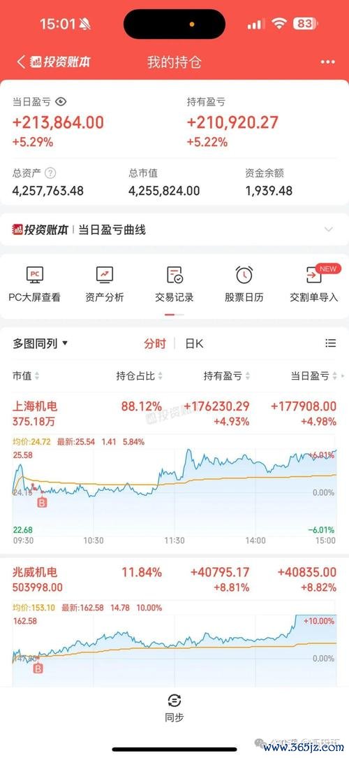 股票當天買賣如何快速獲利？3大技術指標解析與2025台股實戰策略達人推薦