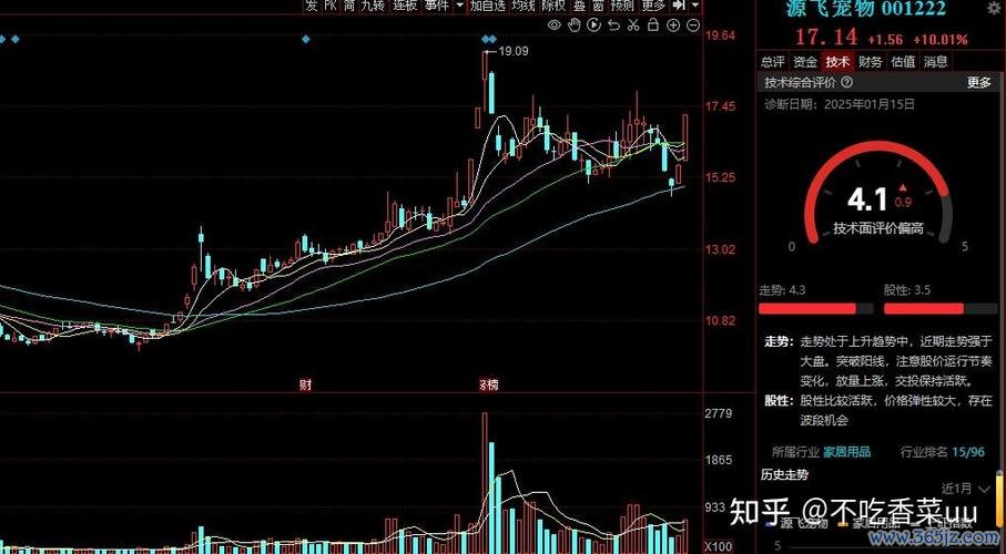 股票當天買賣如何快速獲利？3大技術指標解析與2025台股實戰策略達人推薦