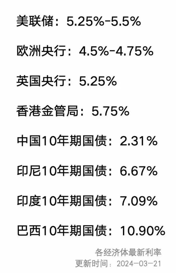 联邦外汇：美联储利率决议解读与全球货币市场波动分析