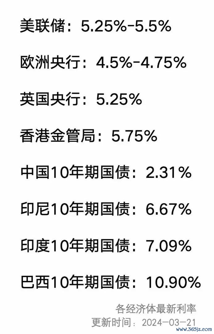 联邦外汇：美联储利率决议解读与全球货币市场波动分析