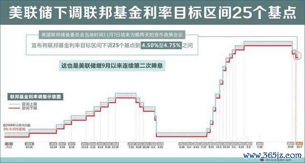 联邦外汇：美联储利率决议解读与全球货币市场波动分析