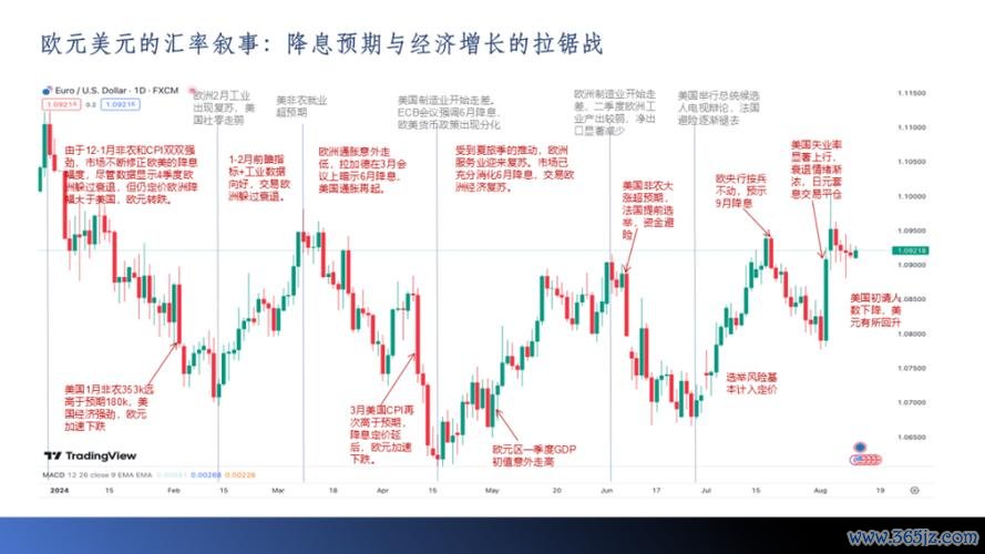 联邦银行外汇汇率2025年跌至60美分低位？贸易战与GDP疲软冲击下澳元走势深度解析（CBA、NAB警告）