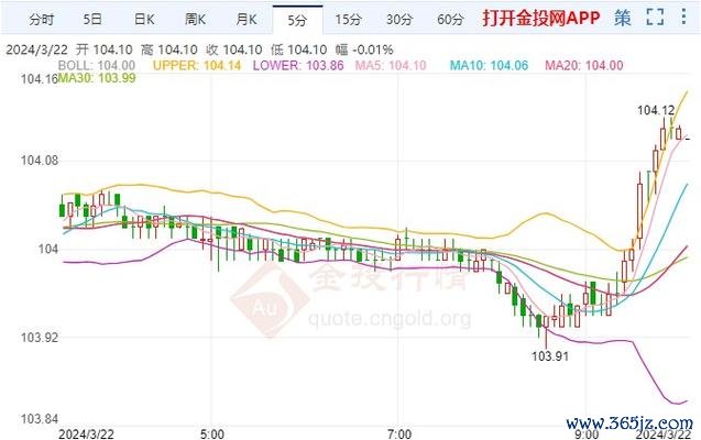美金外匯走勢—2025年美金外匯走勢預測：政策轉變與全球影響，美联储與外匯分析解讀