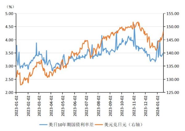 美金外匯走勢—2025年美金外匯走勢預測：政策轉變與全球影響，美联储與外匯分析解讀