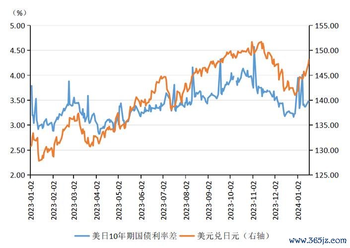 美金外匯走勢—2025年美金外匯走勢預測：政策轉變與全球影響，美联储與外匯分析解讀