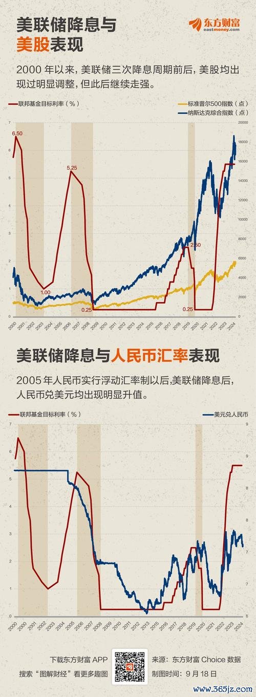 美联储降息预期降温+美元反弹行情启动｜央行政策解读与外汇投资策略