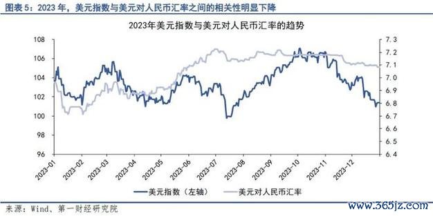 美元外匯走勢_美元外汇走势：2025年贬值压力加剧，小摩四年来首次全面看空预示全球货币格局重构