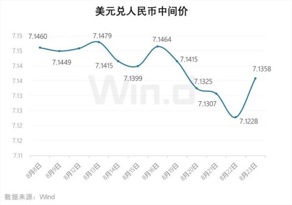 美元外匯走勢_美元外汇走势：2025年贬值压力加剧，小摩四年来首次全面看空预示全球货币格局重构