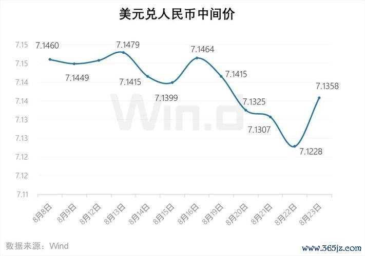 美元外匯走勢_美元外汇走势：2025年贬值压力加剧，小摩四年来首次全面看空预示全球货币格局重构