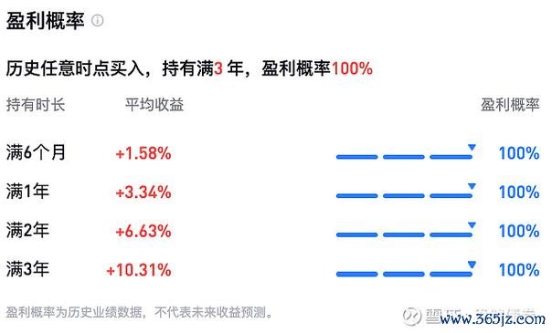 米德外匯;米德外匯：外汇投资亏损如何规避？三步策略实现稳健盈利