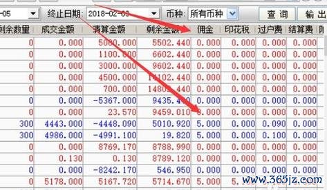 股票賣出手續費如何計算？3步驟搞懂佣金、印花稅與過戶費2025台灣投資者必看