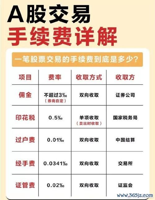 股票賣出手續費如何計算？3步驟搞懂佣金、印花稅與過戶費2025台灣投資者必看