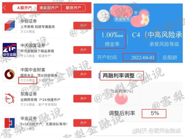 股票賣出時機怎麼抓？2023台股投資人必學3大策略券商App實測