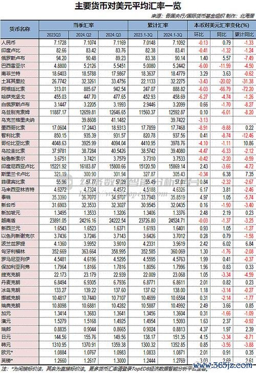 全球外汇储备2024趋势：美元占比新低，人民币崛起（IMF权威解析）