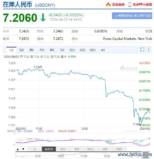 全球外汇储备2024趋势：美元占比新低，人民币崛起（IMF权威解析）
