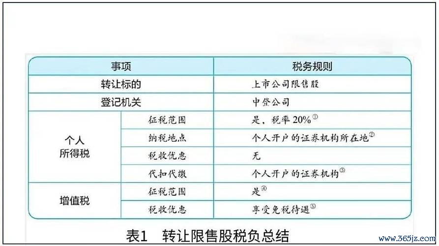 股票退稅如何操作？2025年最新限售股減持財政返還步驟與案例解析地方政策+工具推薦