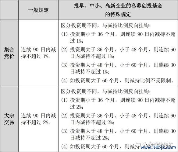 股票過戶操作全指南：2023新規解析與券商實務步驟非交易過戶+稅收籌劃
