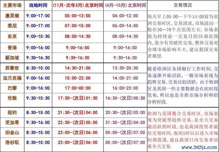 全球外汇交易时间解析：最佳交易时段与策略指南