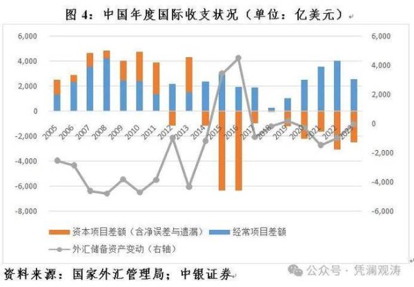 全球外汇日均交易量激增至7.5万亿美元：2024年BIS权威数据解析