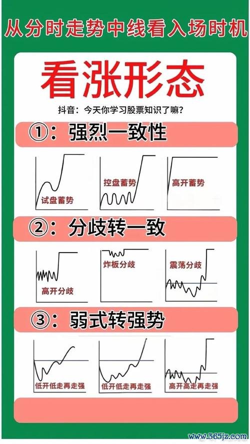 股票開盤如何判斷當日漲跌？3步驟掌握開盤語言台股2025實測