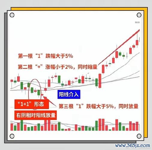 股票開盤如何判斷當日漲跌？3步驟掌握開盤語言台股2025實測