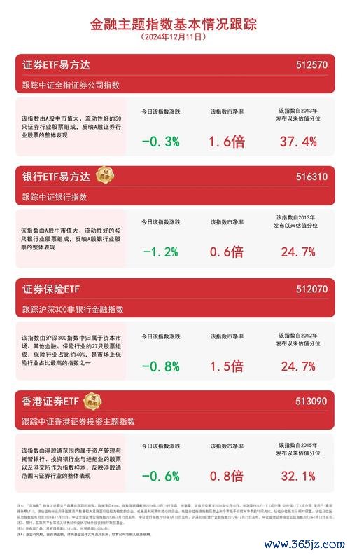股票開發金有哪些投資機會？2023台灣金融股TOP5解析〔專家推薦〕