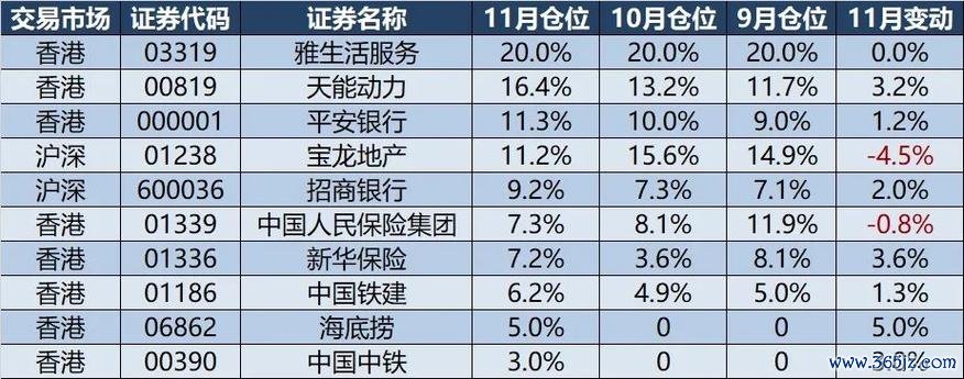 股票開發金有哪些投資機會？2023台灣金融股TOP5解析〔專家推薦〕