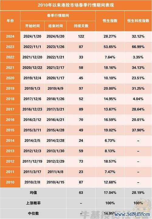 股票開盤時間：台美港股交易時段全解析2025國際市場指南