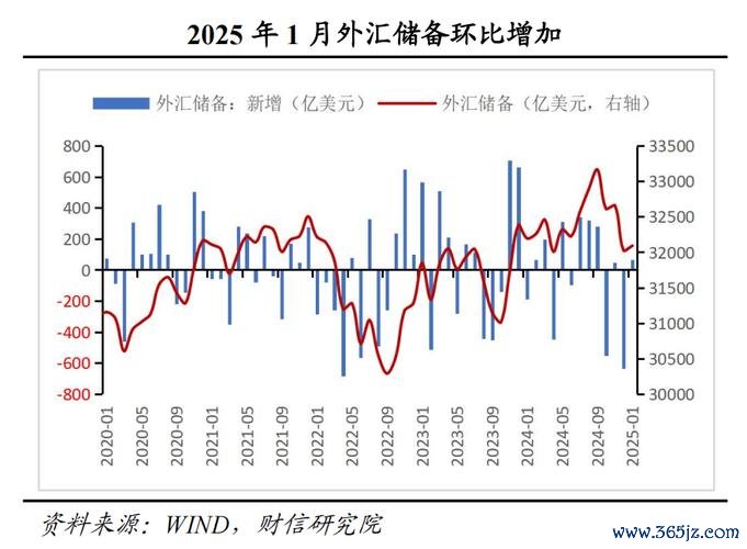 日本外匯儲備(日本外匯儲備波動下的調控：2025年財務省數據揭示最新走向)