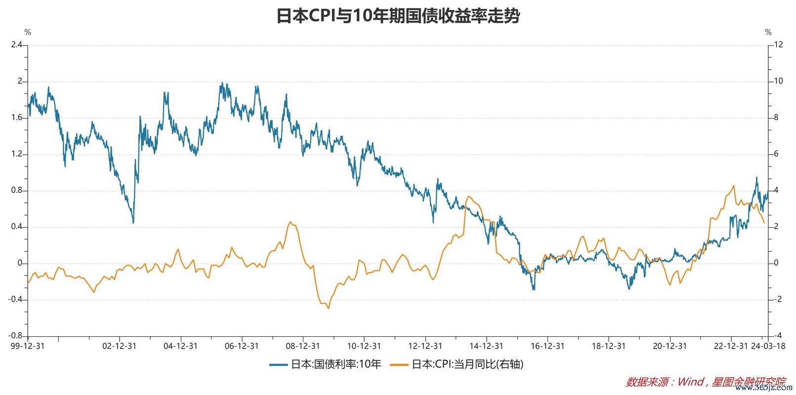 日本外匯存底波动下的金融调控策略 日本财务省数据与权威机构解析2025年3月最新动向
