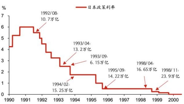 日本外匯存底波动下的金融调控策略 日本财务省数据与权威机构解析2025年3月最新动向