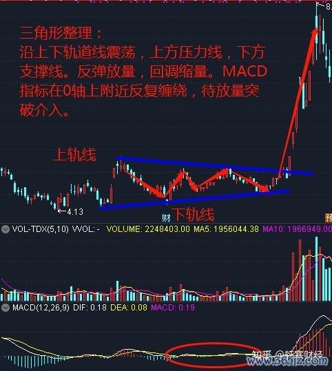 興欣股票股價波動解析：壓力位突破策略與主力資金動向2025投資佈局｜技術面實測