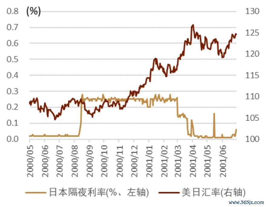 日本外匯-日本央行加息预期升温：日元汇率走势解析与投资策略研判