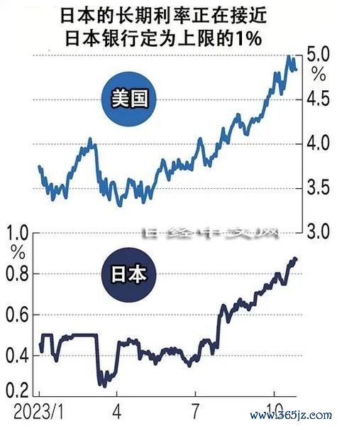 日本外匯-日本央行加息预期升温：日元汇率走势解析与投资策略研判