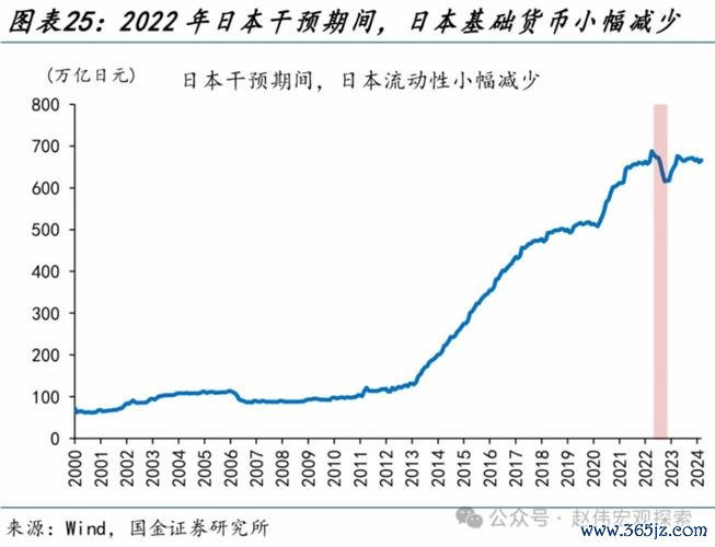 日本外匯胎,日本外汇干预警报再起：日元暴跌与基本面背离 当局强硬表态引市场震荡