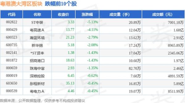 華孚股票算力佈局掀熱議 近5日漲跌數據比一比 券商中性評級怎麼看？