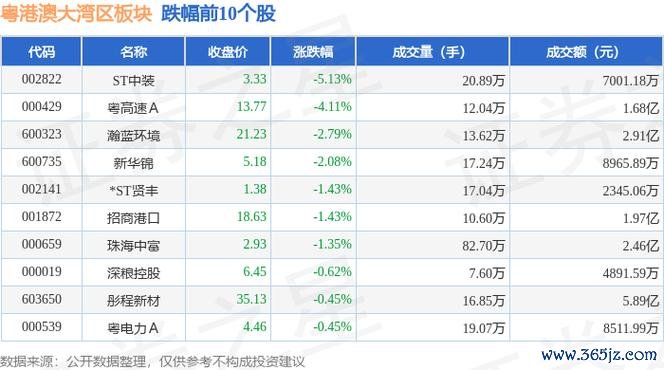 華孚股票算力佈局掀熱議 近5日漲跌數據比一比 券商中性評級怎麼看？