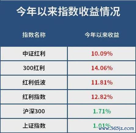 華成股票？2024台灣投資人必看高股息清單+獲利攻略〔專家解析〕