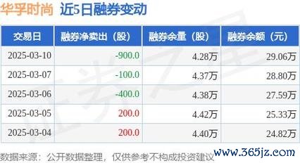 華孚股票算力佈局掀熱議 近5日漲跌數據比一比 券商中性評級怎麼看？