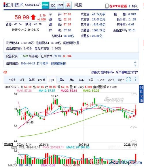 華通股票2025年摘帽在即？機構搶籌、淨利暴漲205%背後的投資機會（數據實測）