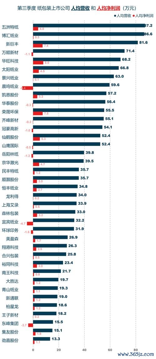 華紙股票有哪些利多？2024造紙業政策與轉型計畫〔專家解析〕