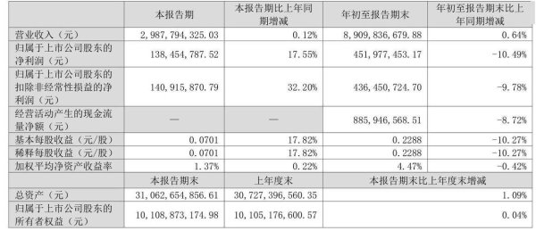 華邦股票值得投資嗎？2024記憶體產業趨勢解析專家觀點